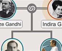 Image result for Nehru Dynasty Family Tree