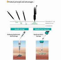 Image result for Hylauronic Pen Lip Filler