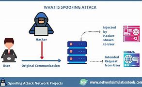 Image result for Spoofing Images