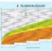 Image result for Icds Growth Chart