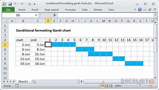 Image result for Gantt Chart Formula