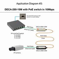 Image result for Coax to Poe Ethernet Adapter