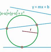 Image result for Circle Intersection