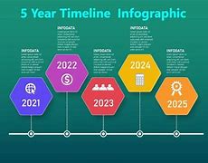 Image result for Year Timeline