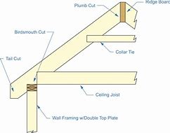 Image result for Roof Truss Rafter