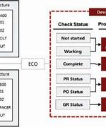 Image result for Engineering Change Process Flow Chart