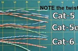 Image result for Cat5e Cat6