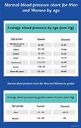 Image result for Blood Pressure Chart by Age and Height