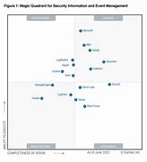 Image result for Siem New Generation Gartner