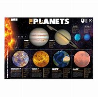 Image result for Poster Planet