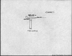 Image result for Pitot Tube Anemometer