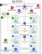 Image result for AWS Web Server