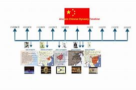 Image result for Ancient China History Timeline