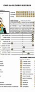 Image result for Blorbo Chart Template