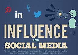 Image result for Social Media Influence