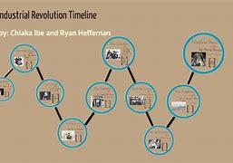 Image result for The Industrial Revolution a Timeline of Invention