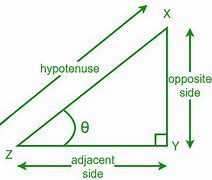 Image result for Tangent Angle On Each Quadrant