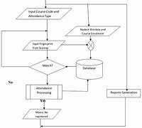 Image result for Online System Diagram