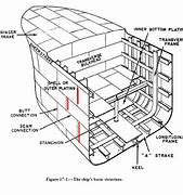 Image result for Seam Line Ships