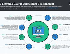 Image result for eLearning Layout