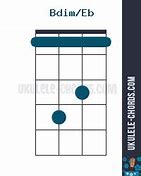 Image result for Bdim Ukulele Chord