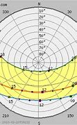 Image result for Sun Path Curve