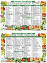 Image result for Potassium Chart for Foods