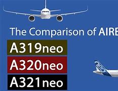 Image result for C919 vs A320