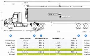 Image result for 18-Wheeler Wheels