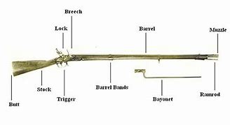 Image result for 14th Century Musket