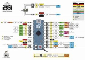 Image result for Arduino Mega SPI Pins