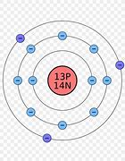 Image result for Bohr Model