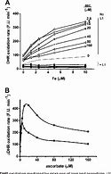 Image result for Lysinuric Protein Intolerance