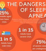 Image result for Osa Sleep Apnea