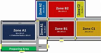 Image result for Retail Warehouse Layout