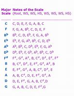 Image result for Z Scale