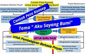 Image result for Peta Konsep Pembelajaran