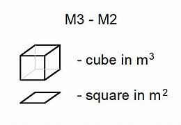 Image result for How to Convert M3 to Liters