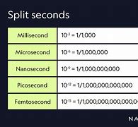 Image result for Seconds to Microseconds Conversion