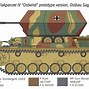 Image result for FlakPanzer