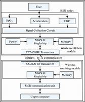 Image result for What's System Diagram