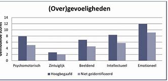 Image result for Hoogbegaafdheid Volwassenen