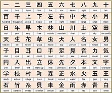 Image result for N5 Kanji Myanmar