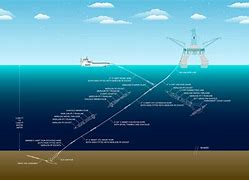 Image result for Mooring Plan