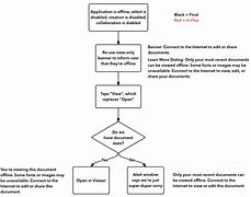 Image result for Mobile-App Flow Chart