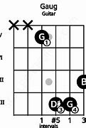 Image result for Gaug Ukulele Chord