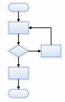 Image result for Flow chart Clip Art