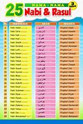 Image result for 25 Nabi Dan Rasul