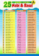 Image result for Jumlah Nabi Dan Rasul