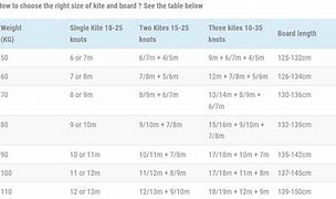 Image result for Kite Board Size Chart